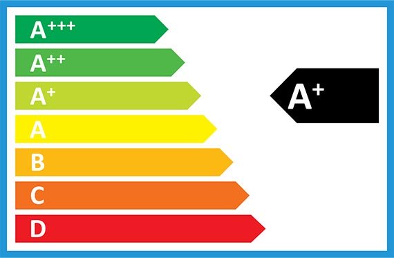 Energy Rating EPC